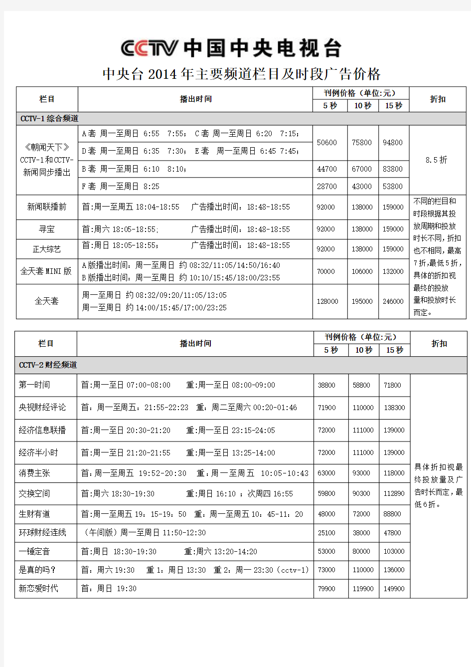 2014年中央台广告价格