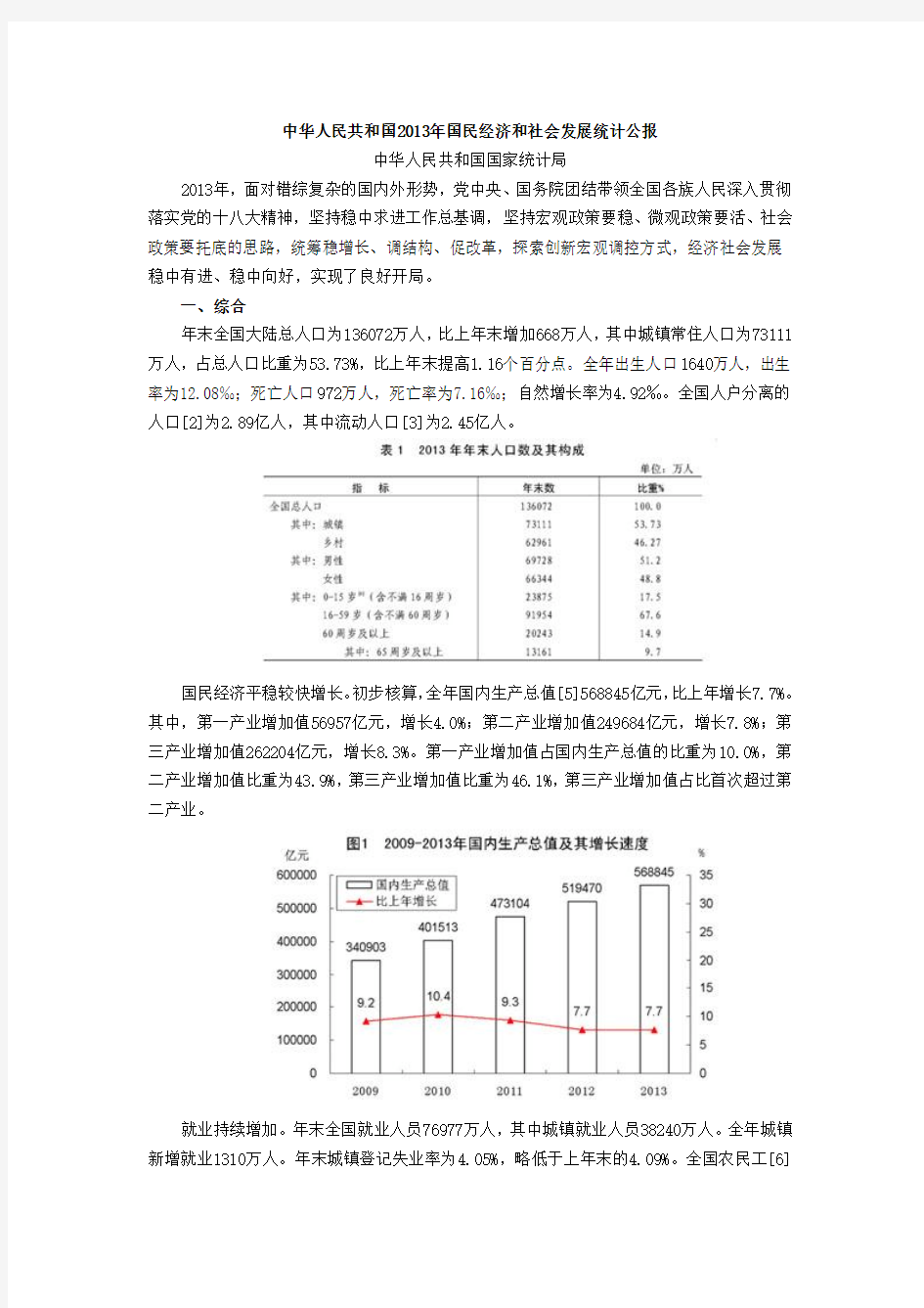 2013年中国政府经济数据统计