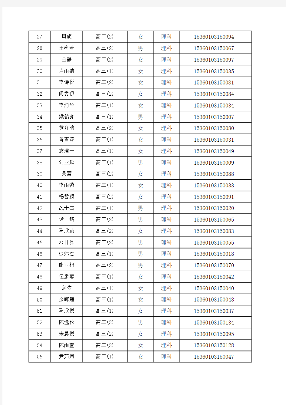 2015年南昌外国语学校推荐外语类专业保送生资格名单xls