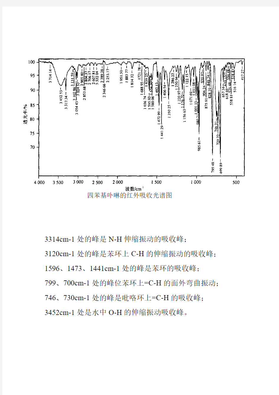 红外吸收光谱