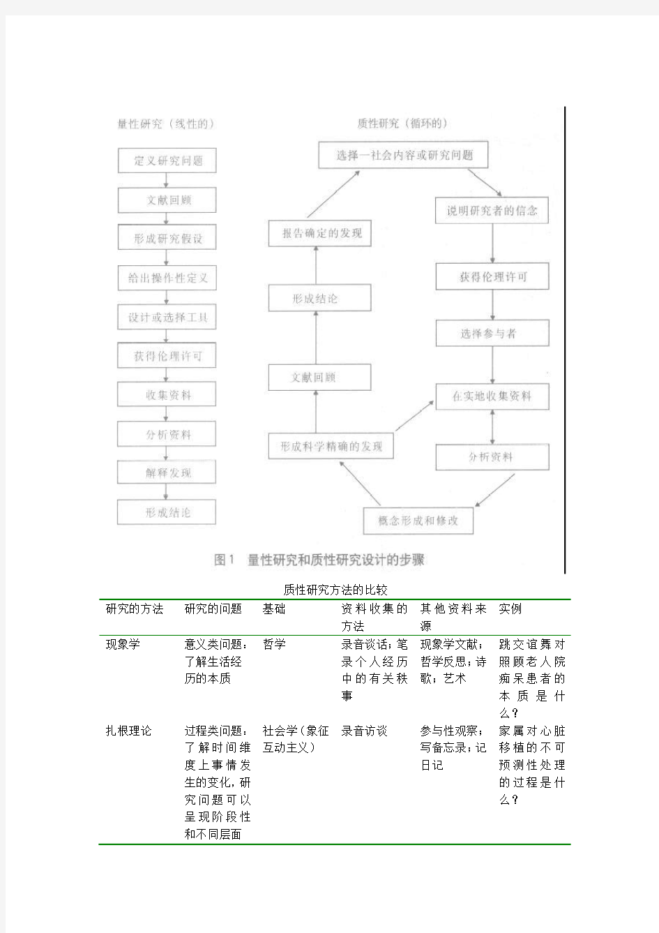 质性研究与量性研究比较