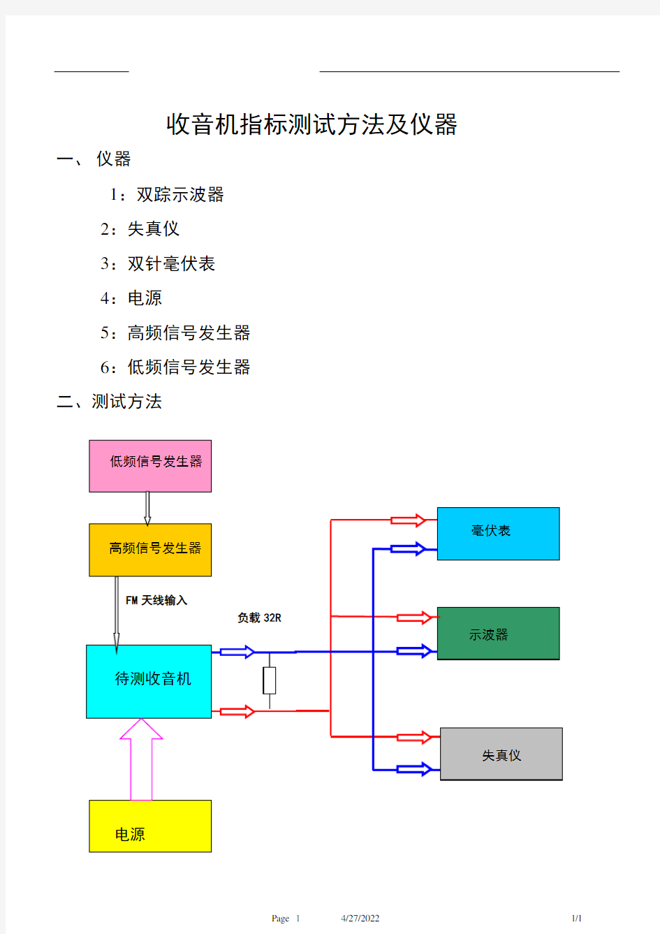 收音机FM指标测试方法