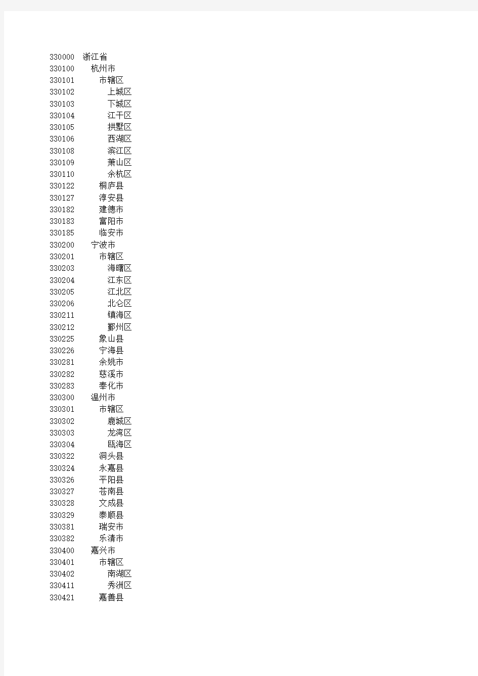 浙江省行政区划代码