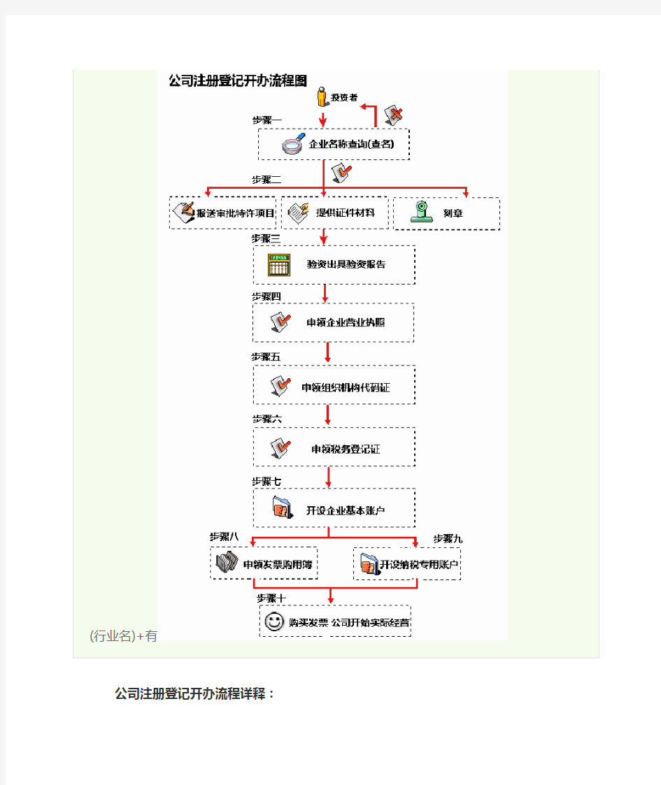 深圳注册公司流程