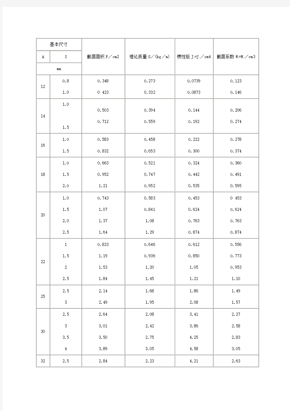 方钢尺寸规格表