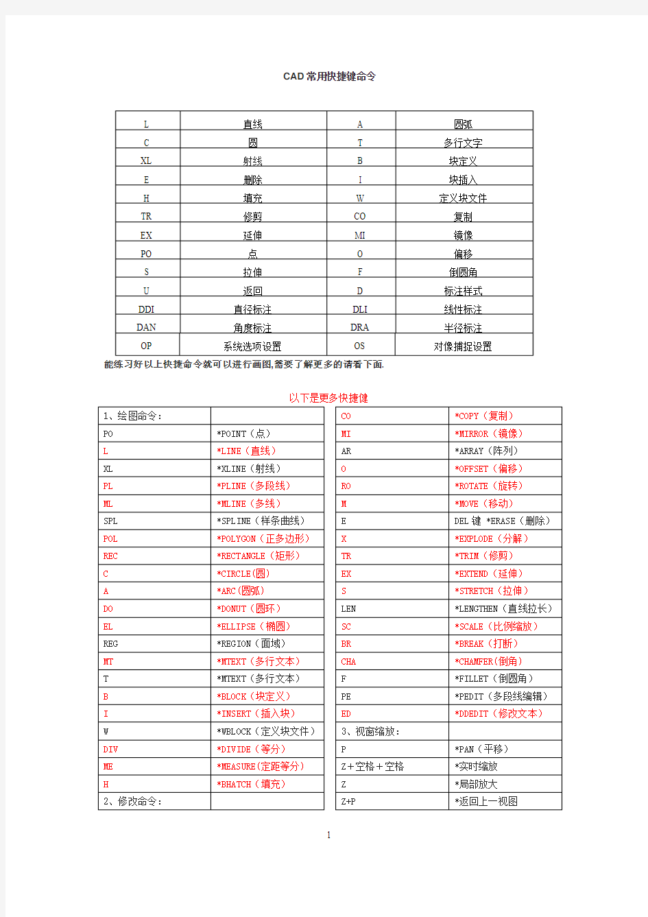 CAD快捷键命令表_分常用与全部