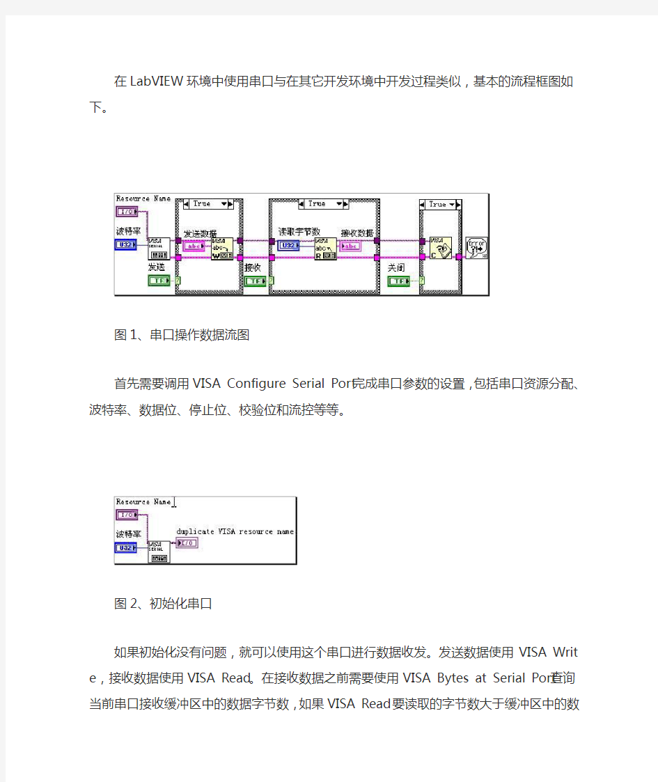 LABVIEW串口设计