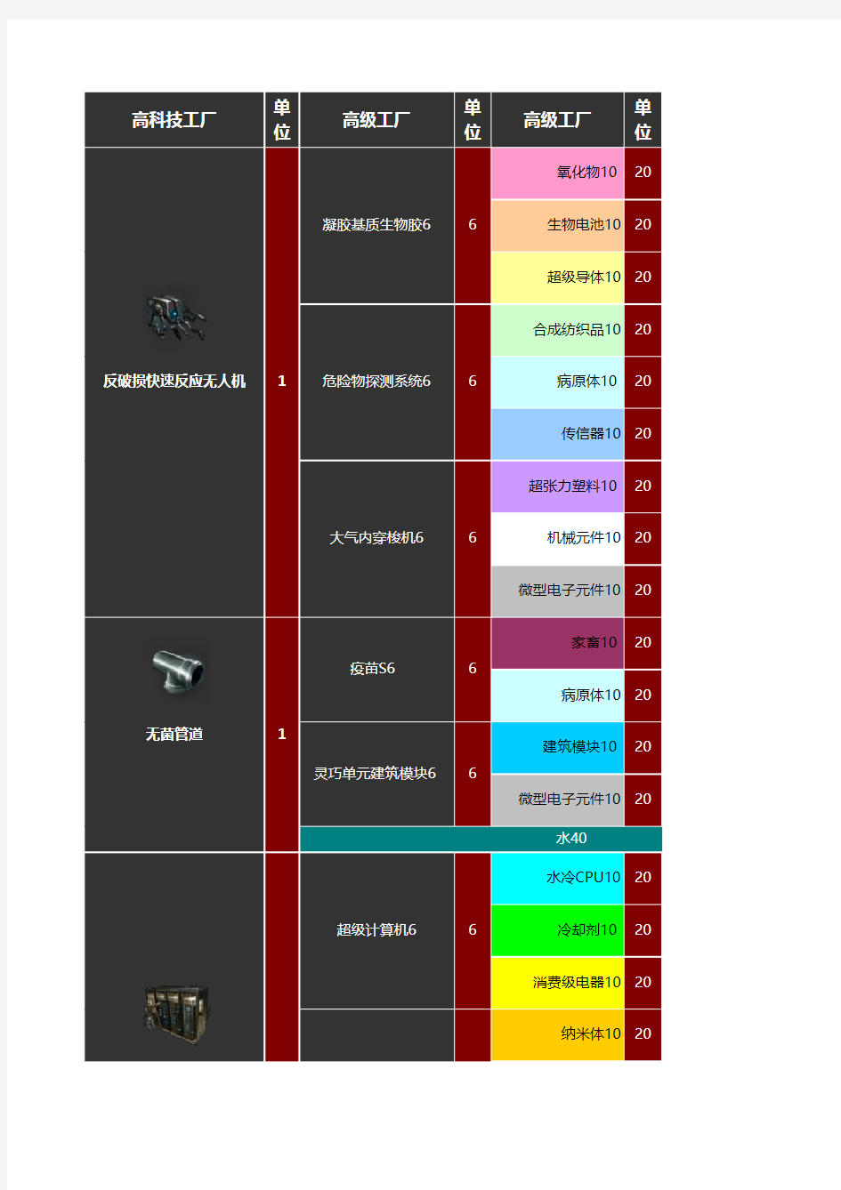 EVE行星开发!!