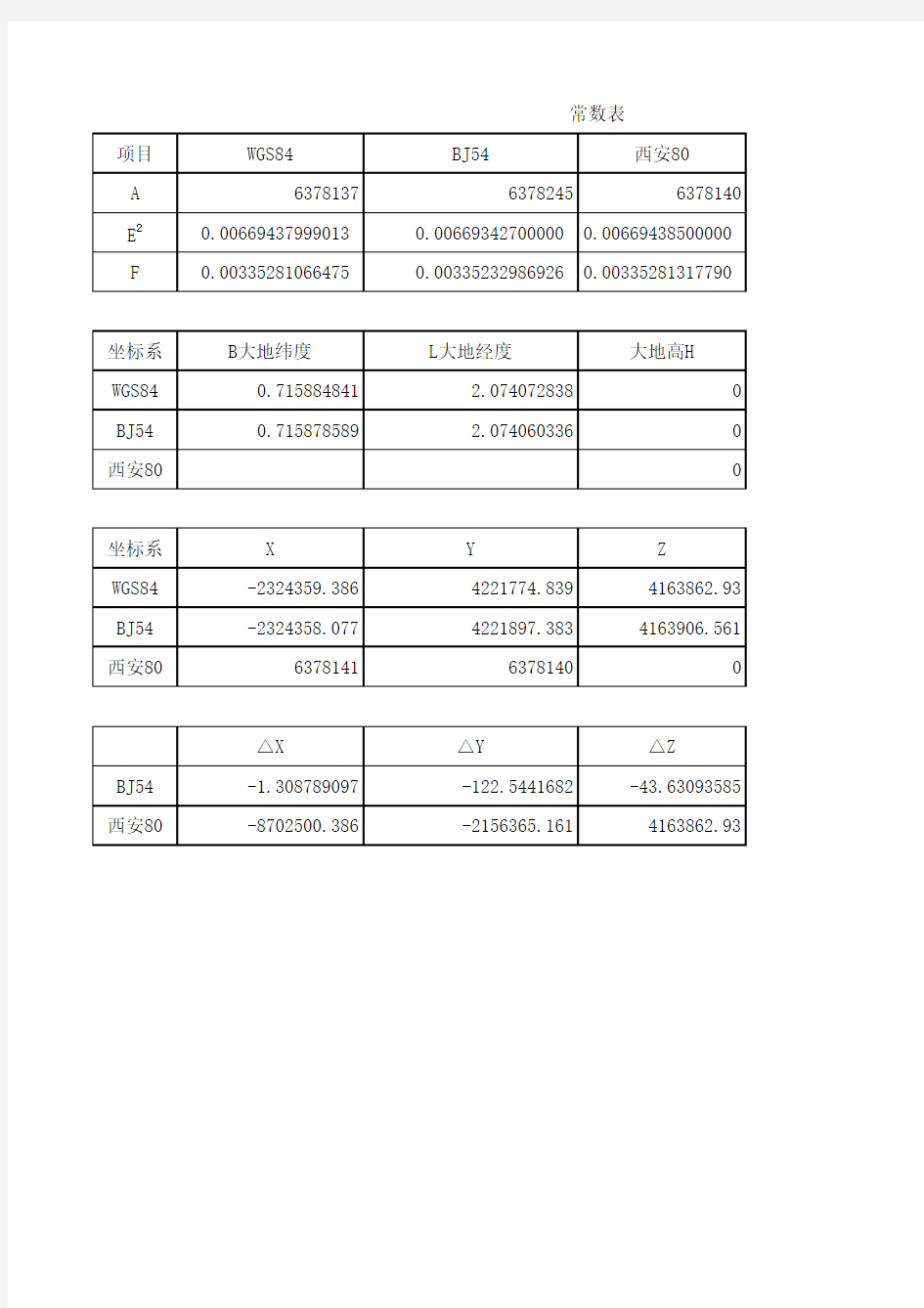 手持GPS参数计算