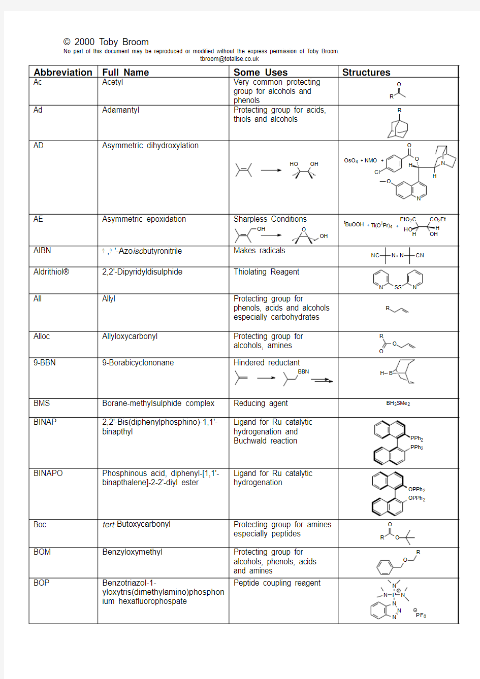 化学试剂的英文简称,全称,结构及用途