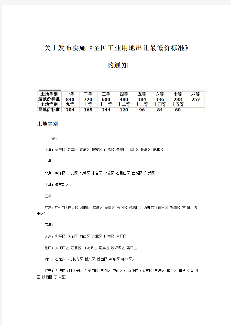 全国工业用地最低地价标准