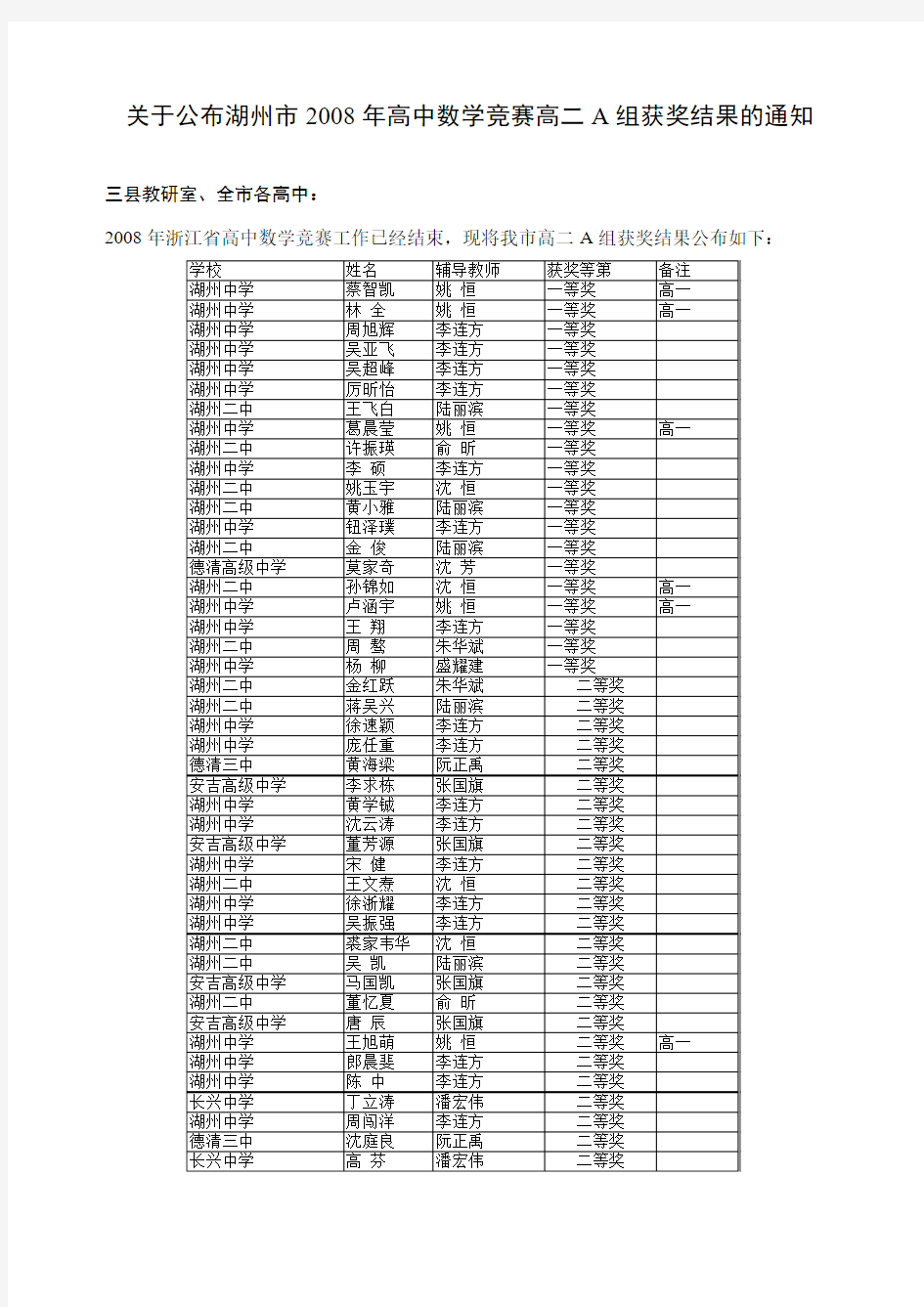 关于公布湖州市2008年高中数学竞赛高二A组获奖结果的通