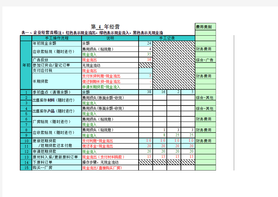 创业者 预算表