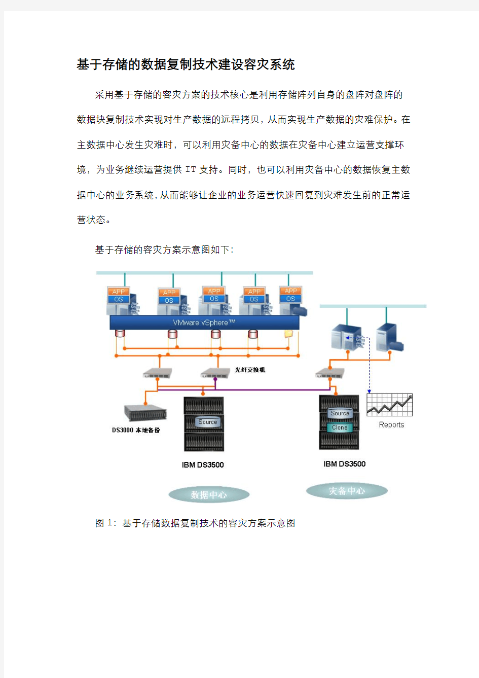 存储容灾解决方案