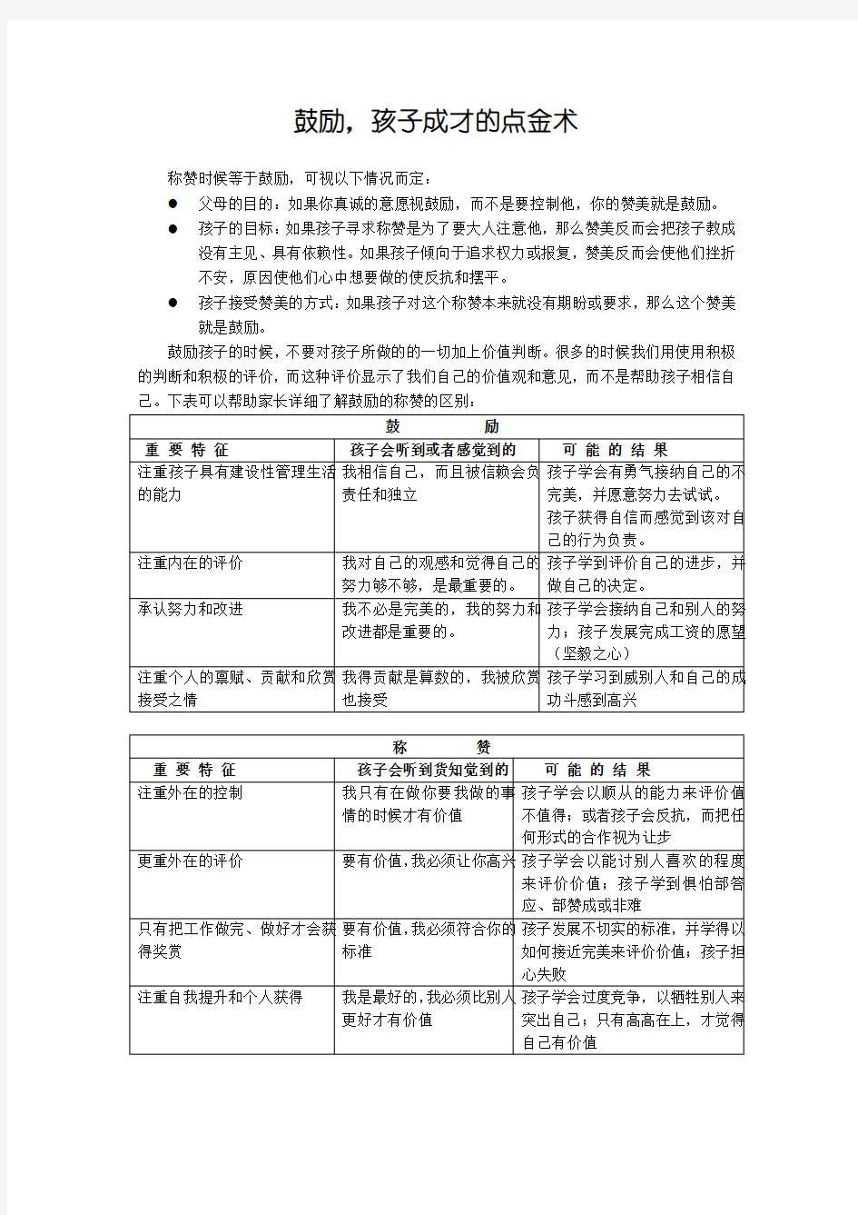 鼓励孩子的100句话