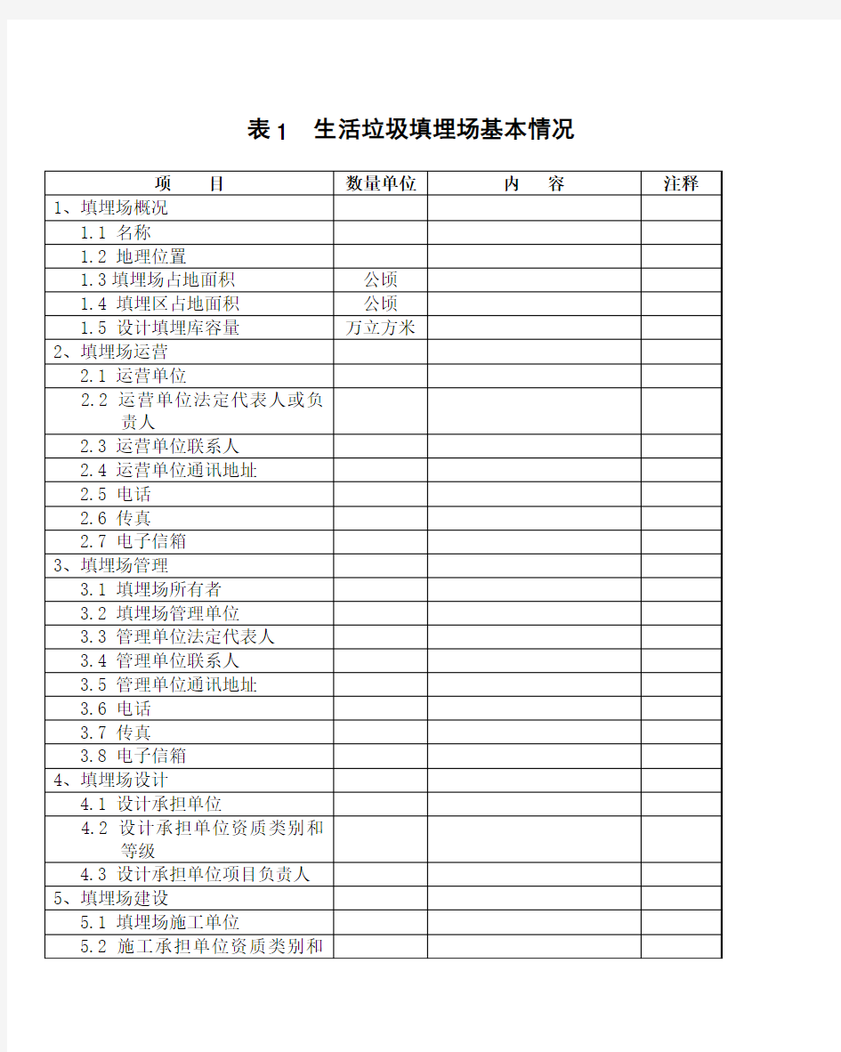 表1 生活垃圾填埋场基本情况