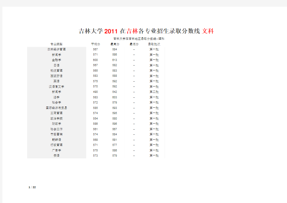 吉林大学2011在吉林各专业招生录取分数线