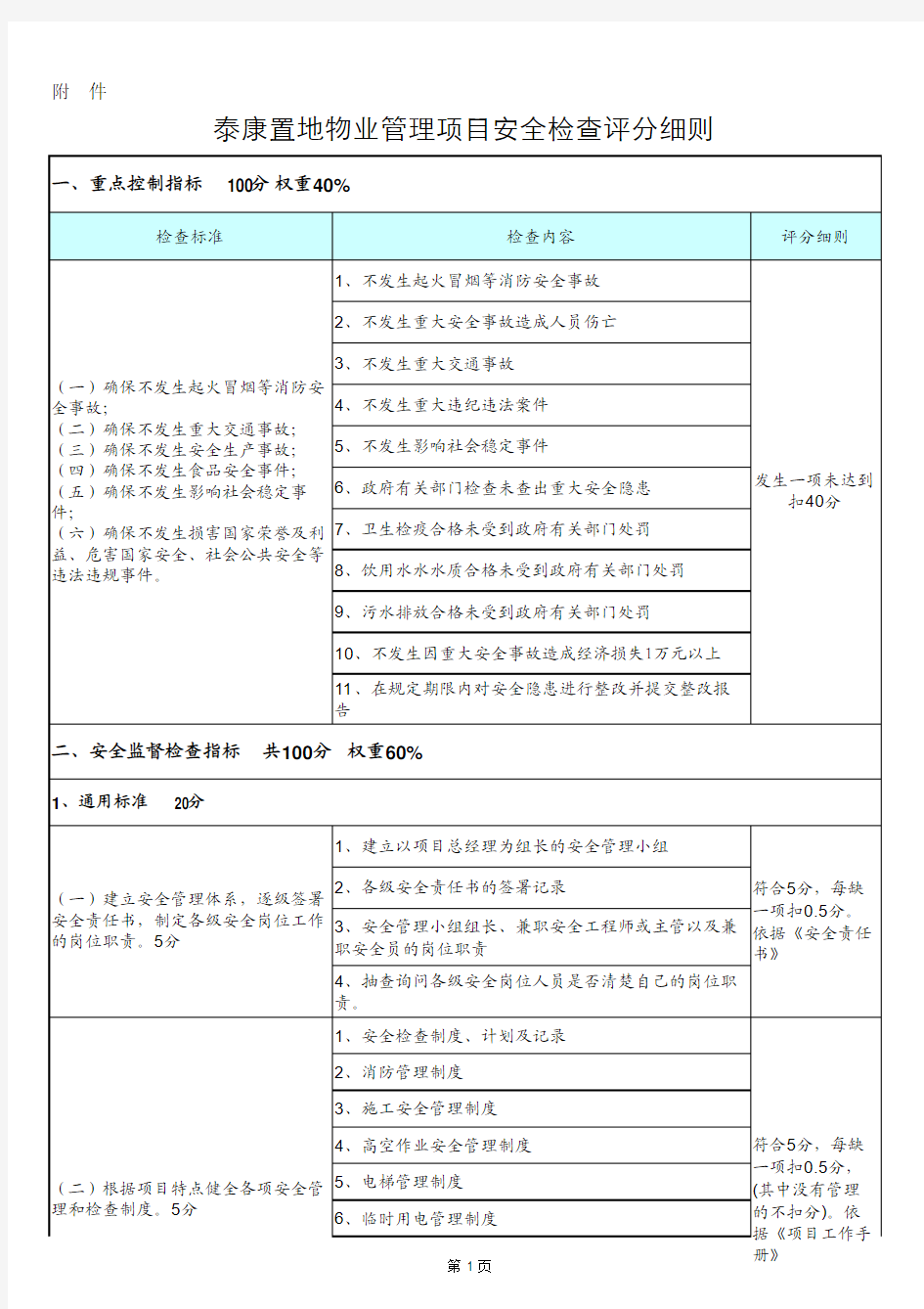 安全检查评分标准和细则