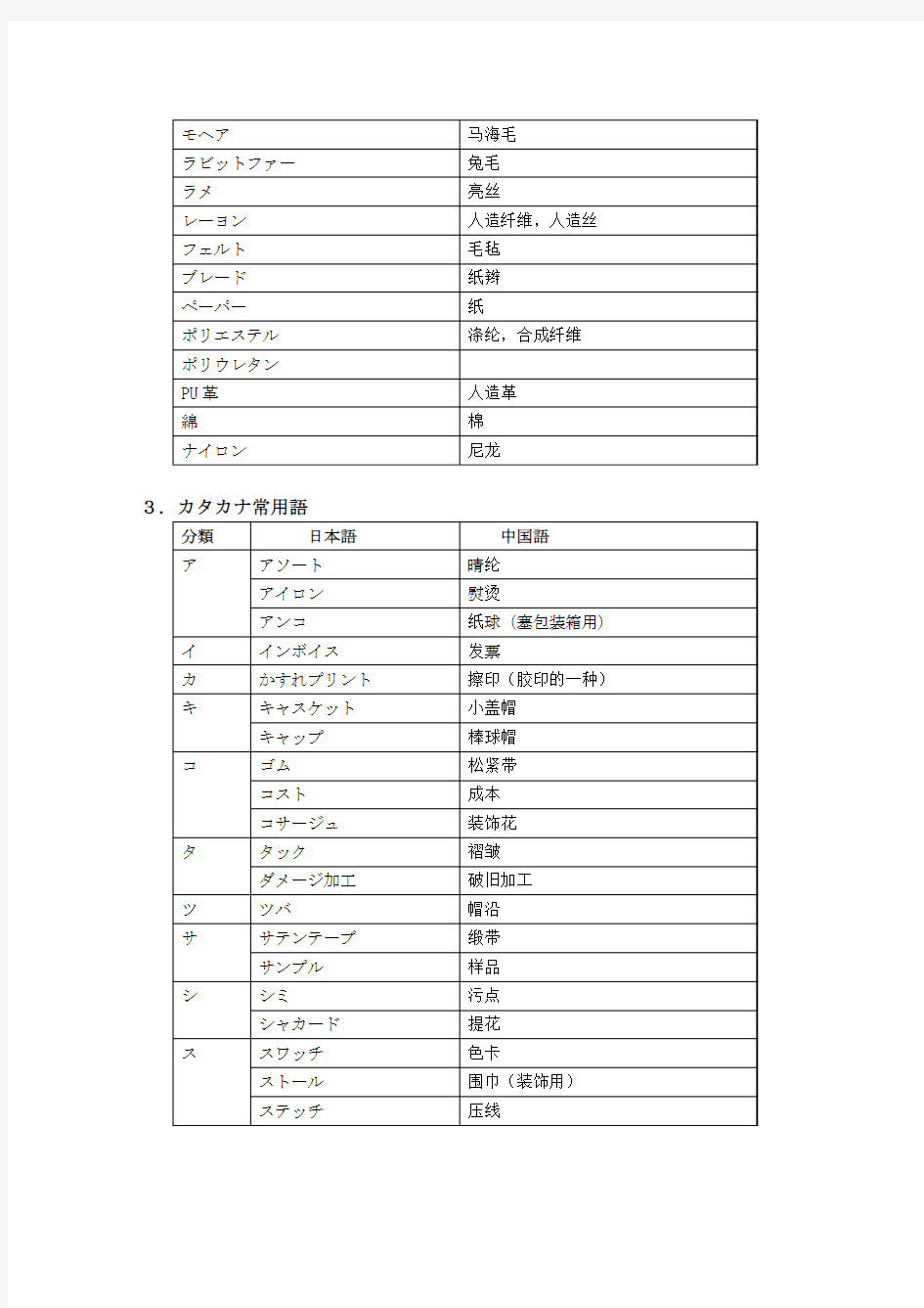 常用専门用语