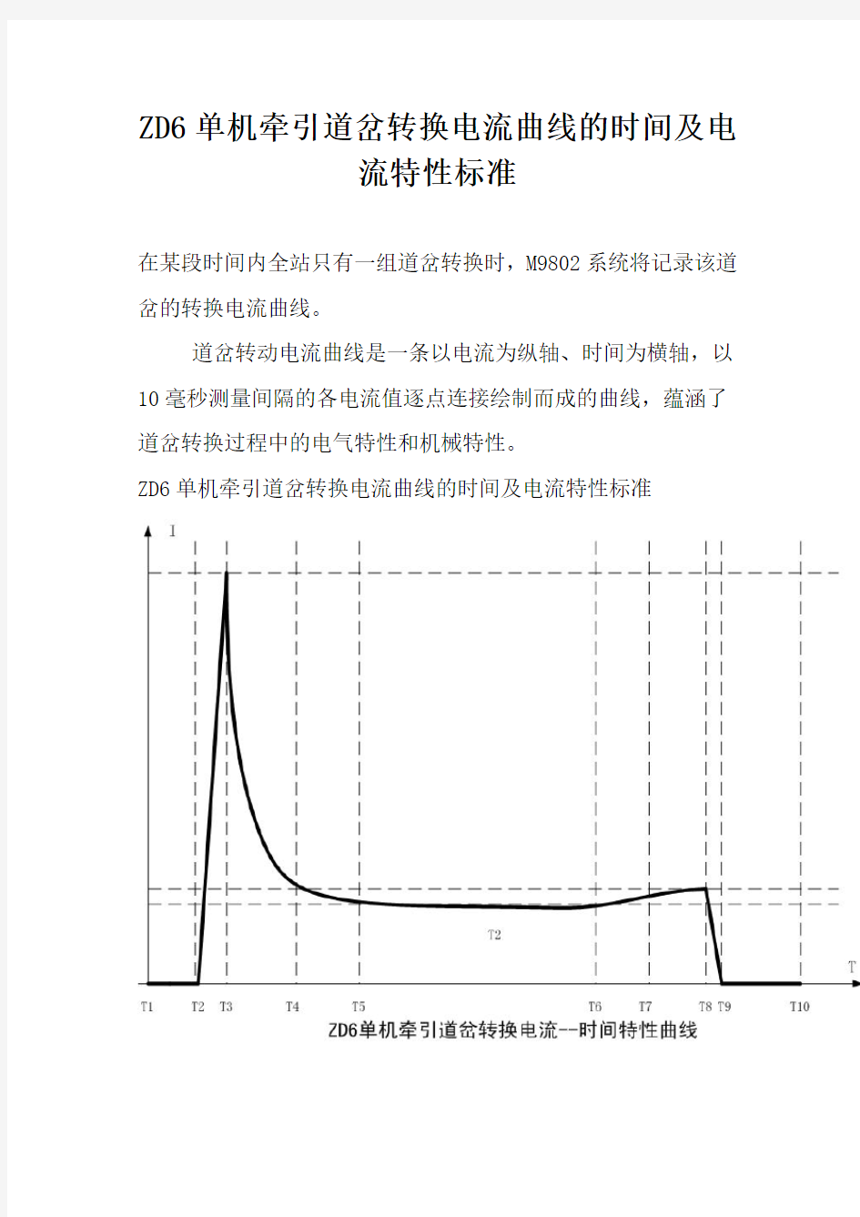 ZD6单机牵引道岔转换电流曲线的时间及电流特性标准