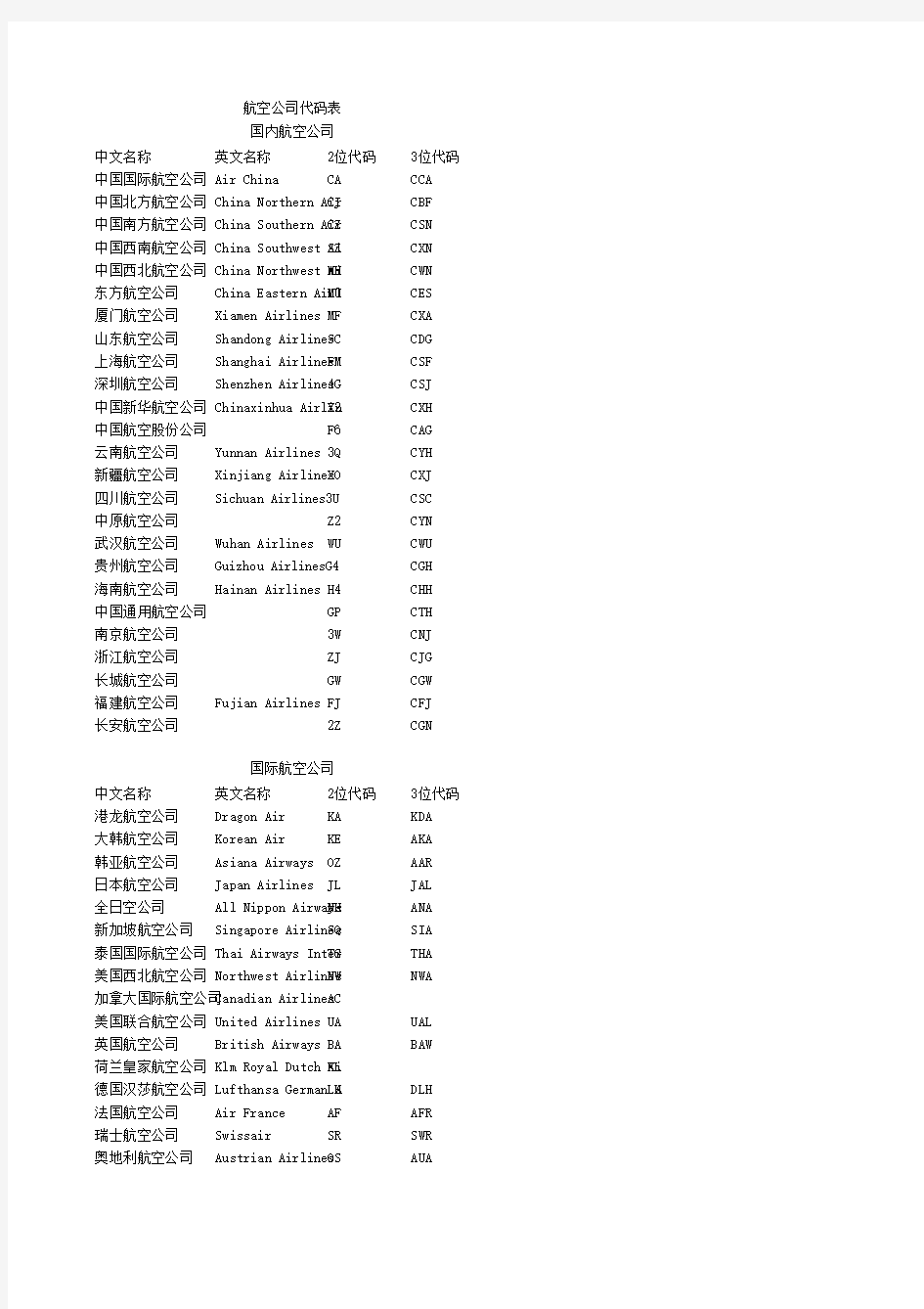 航空公司代码表