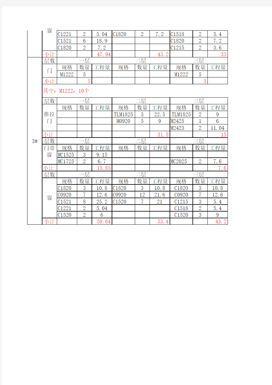 门窗工程量工程量统计表