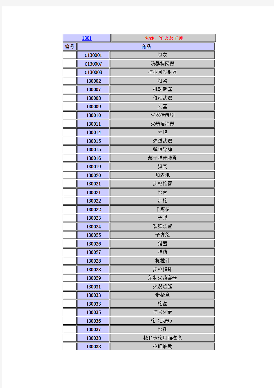 13类商标分类