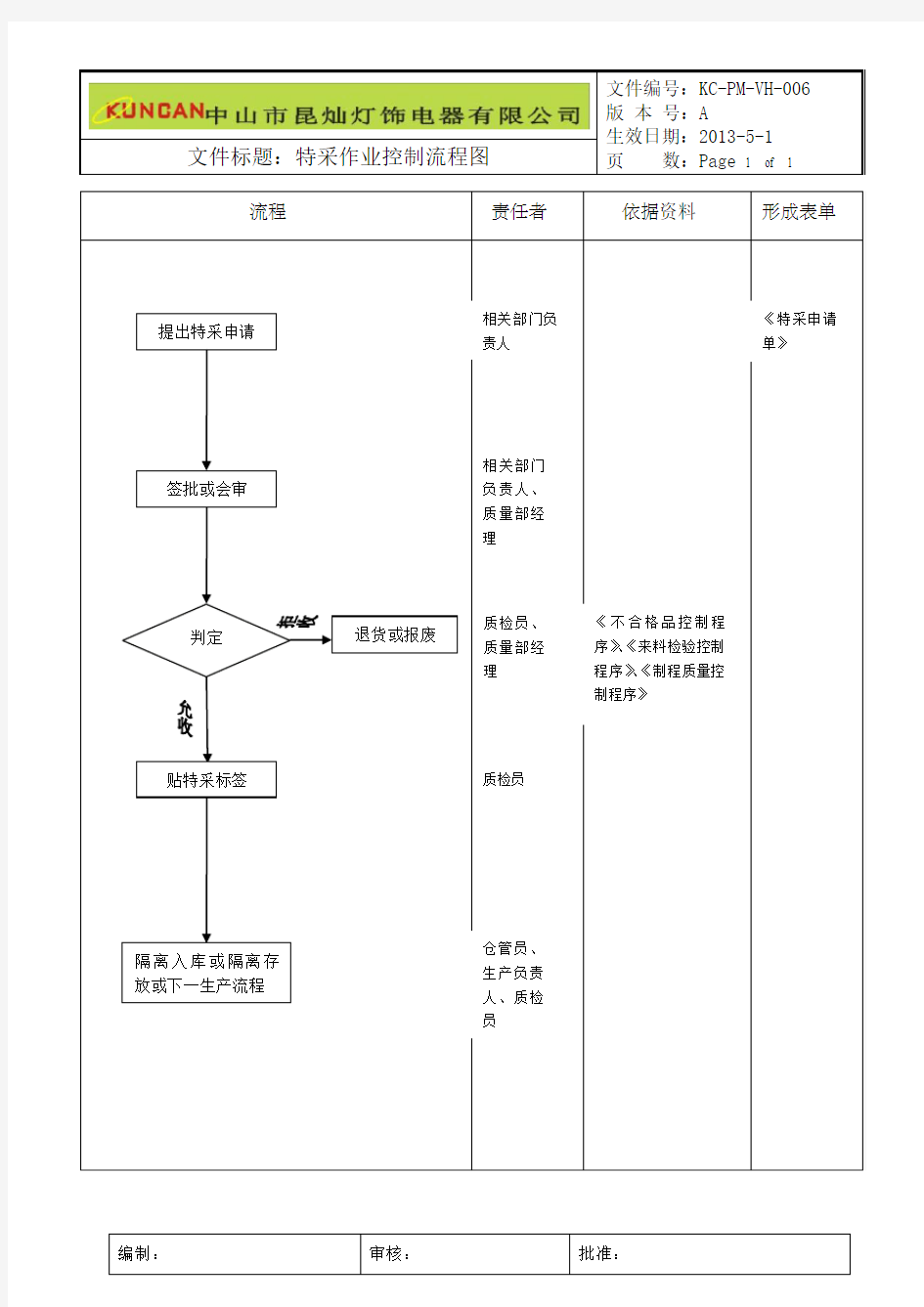 特采作业控制流程图