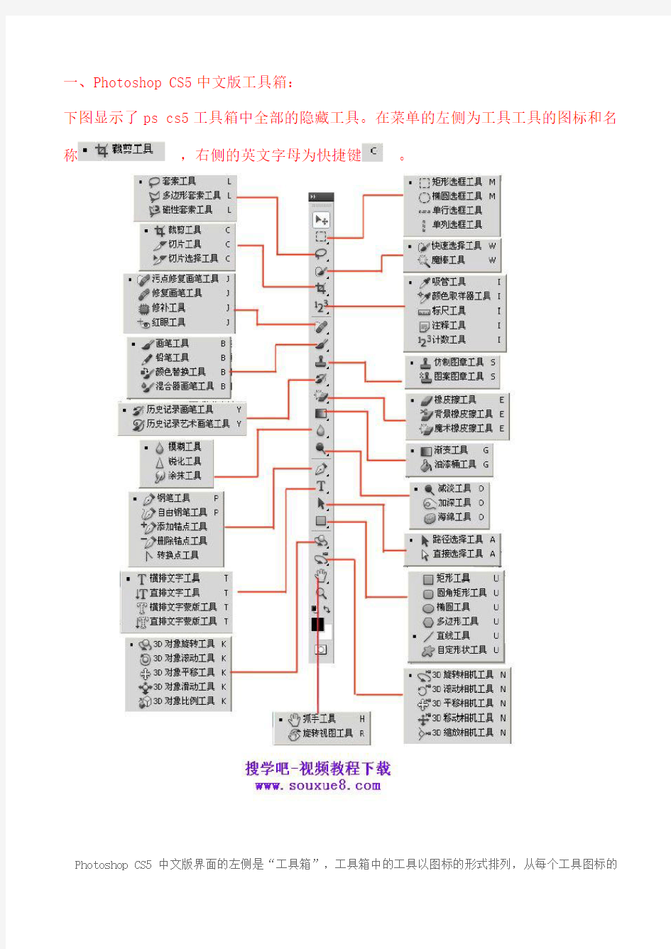 Ps CS5 教程