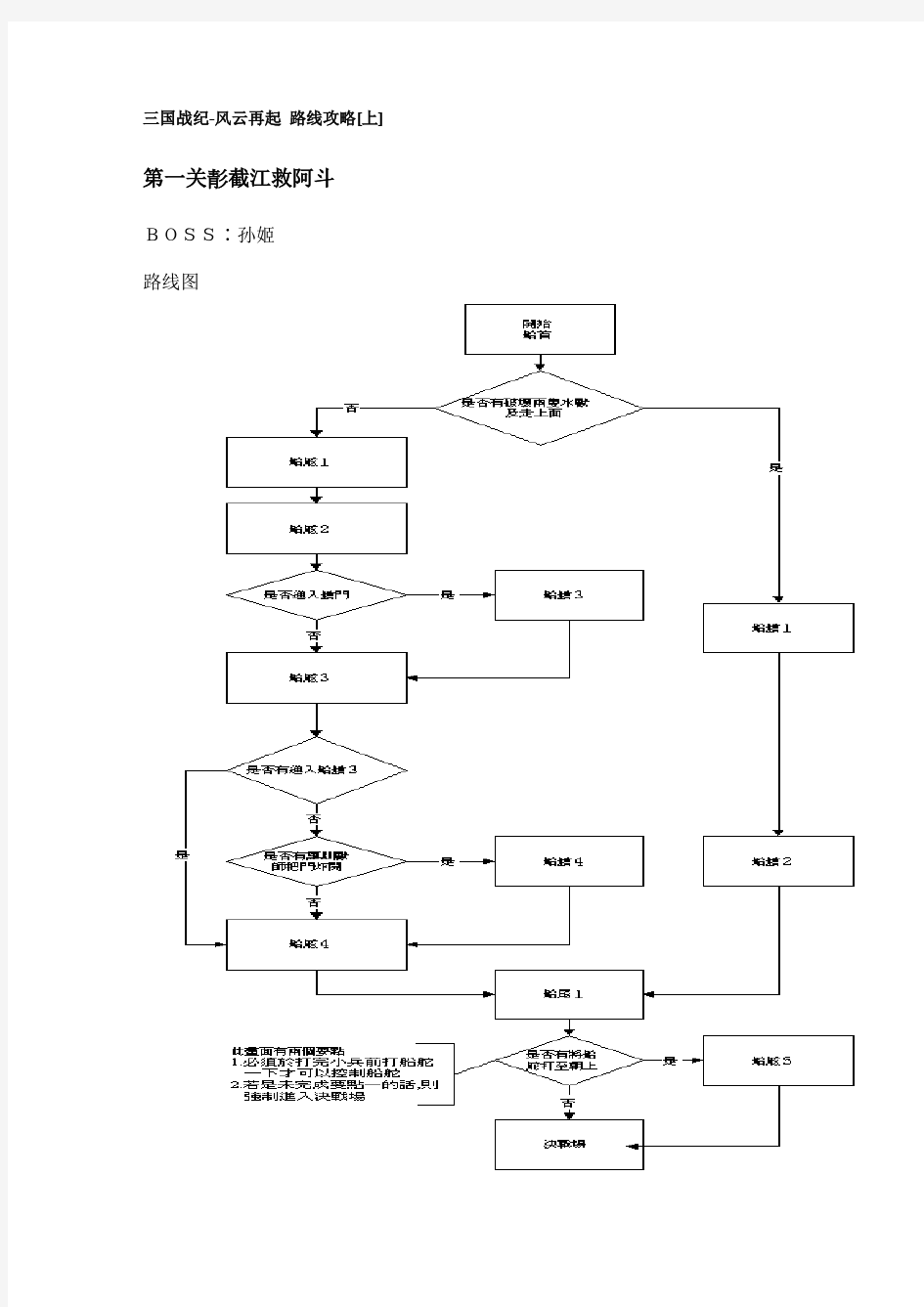 三国战纪-风云再起 路线攻略