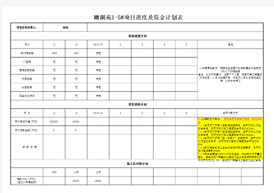 项目进度及资金计划表