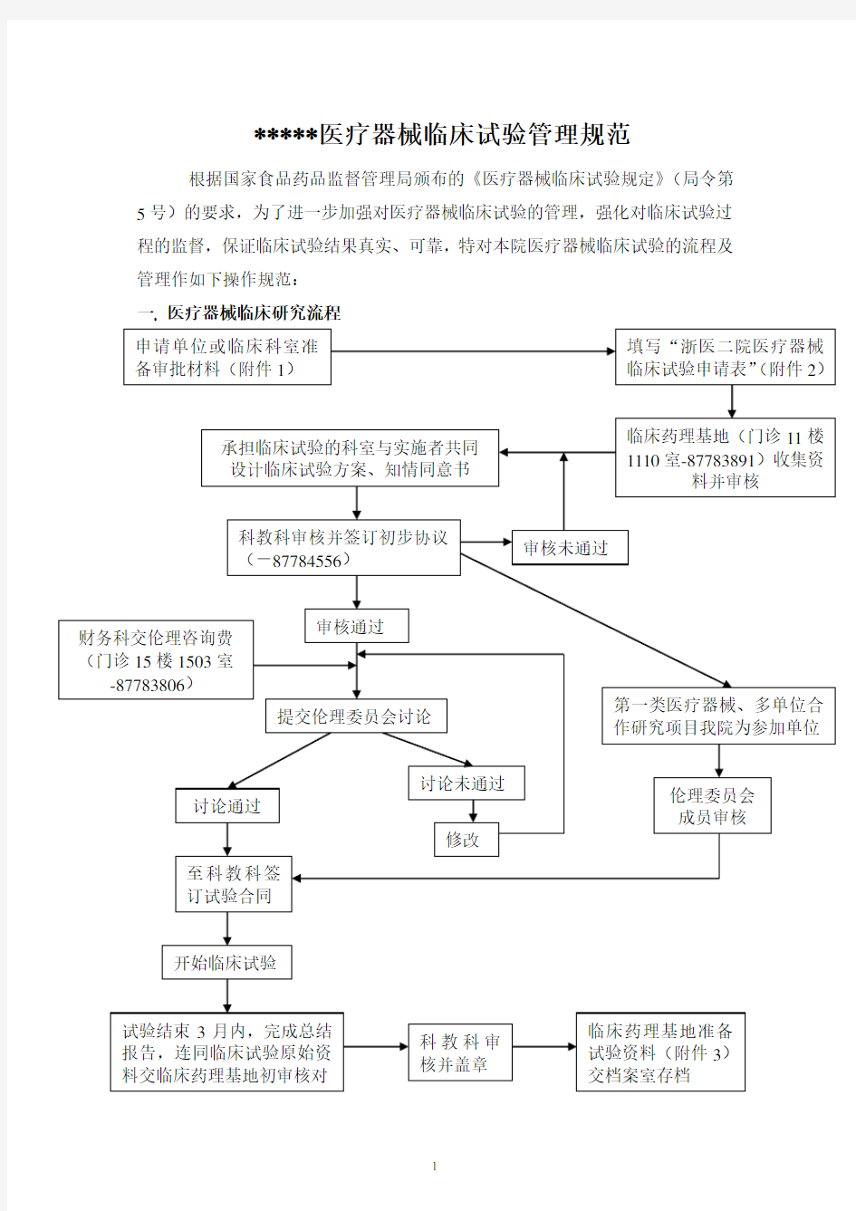 医疗器械临床试验流程