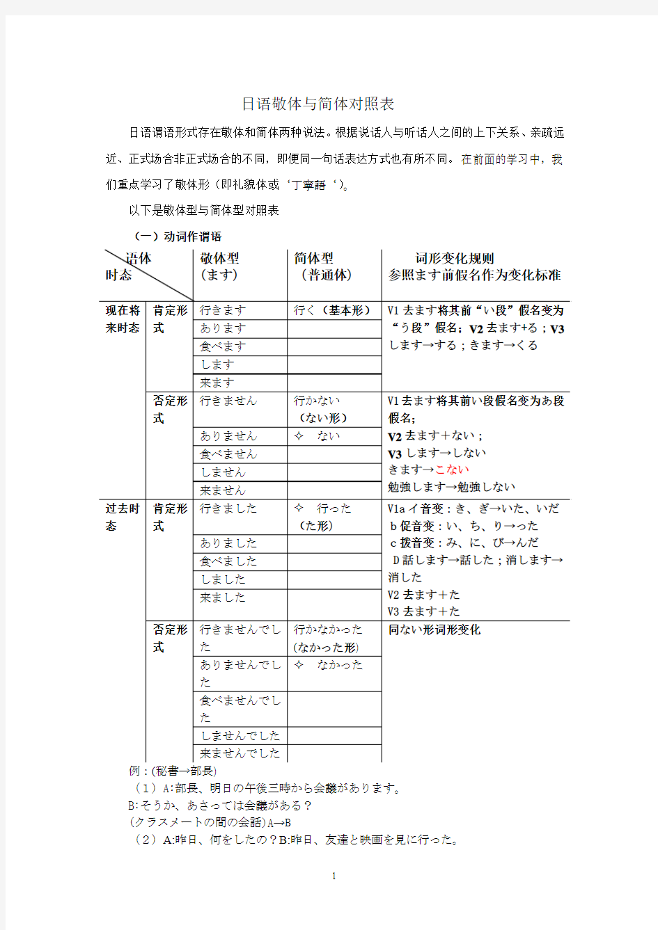 日语敬体形与简体形对照biao