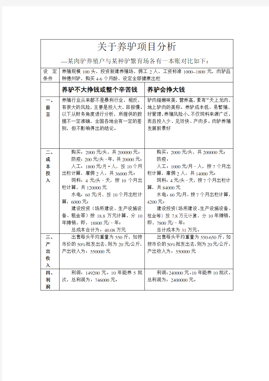 关于养驴项目分析