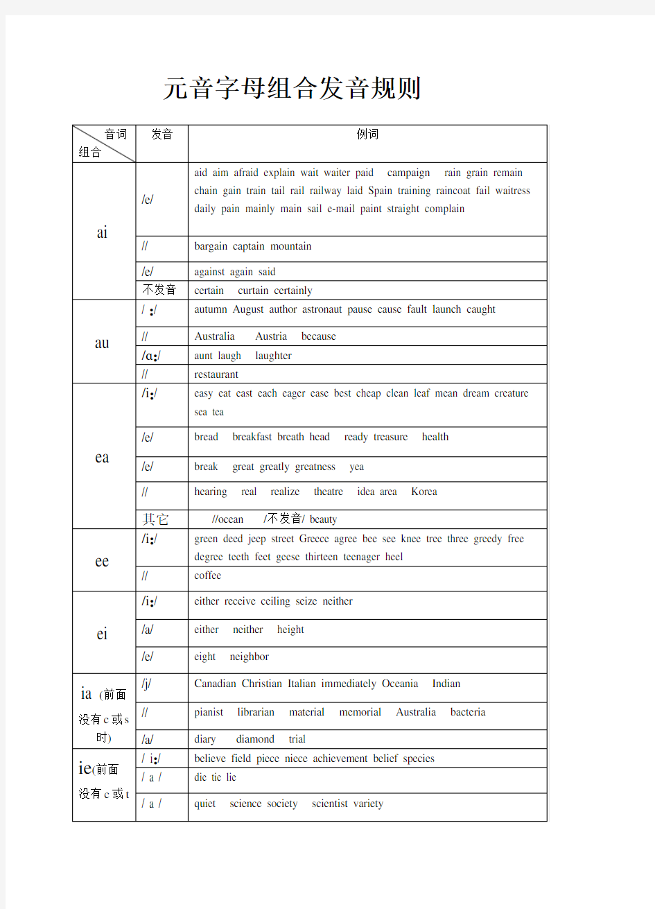 元音字母组合发音规则