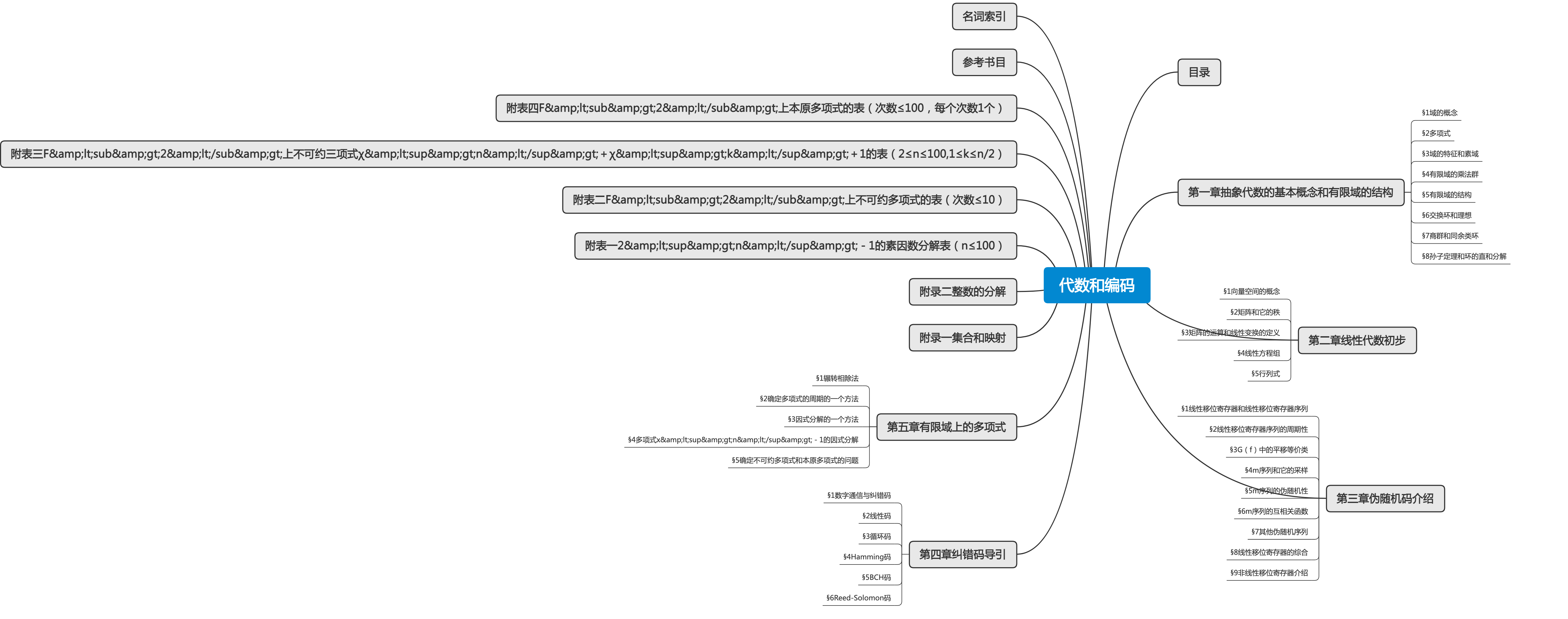 代数和编码(万哲先编著)思维导图