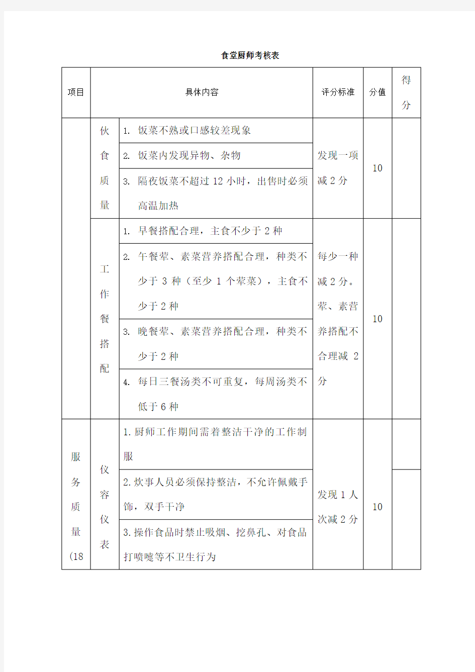 食堂厨师考核表