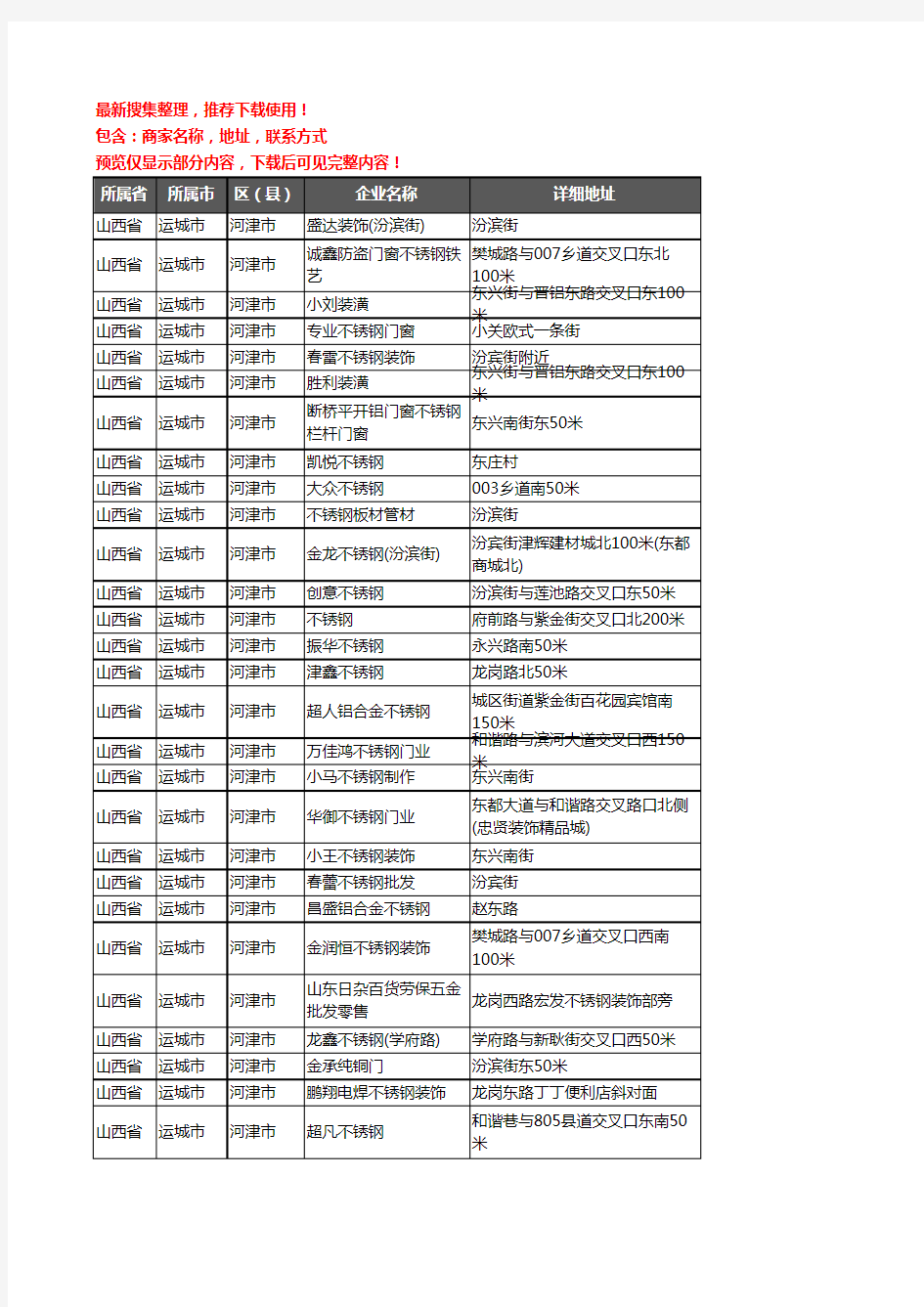 新版山西省运城市河津市不锈钢企业公司商家户名录单联系方式地址大全48家