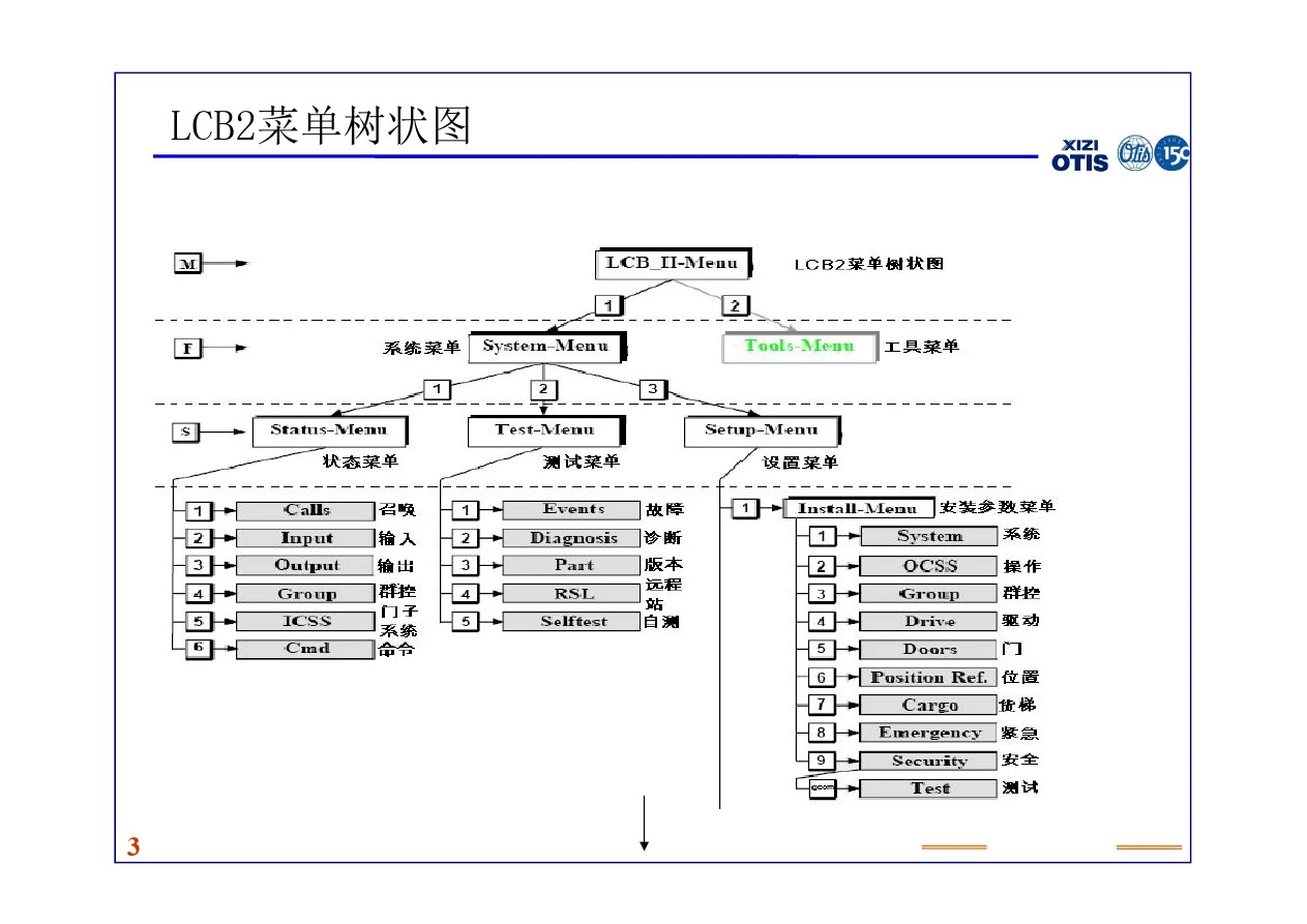 西子奥的斯服务器使用