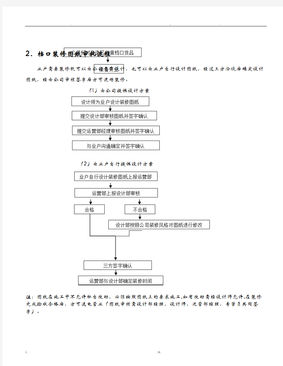 商户进场装修流程