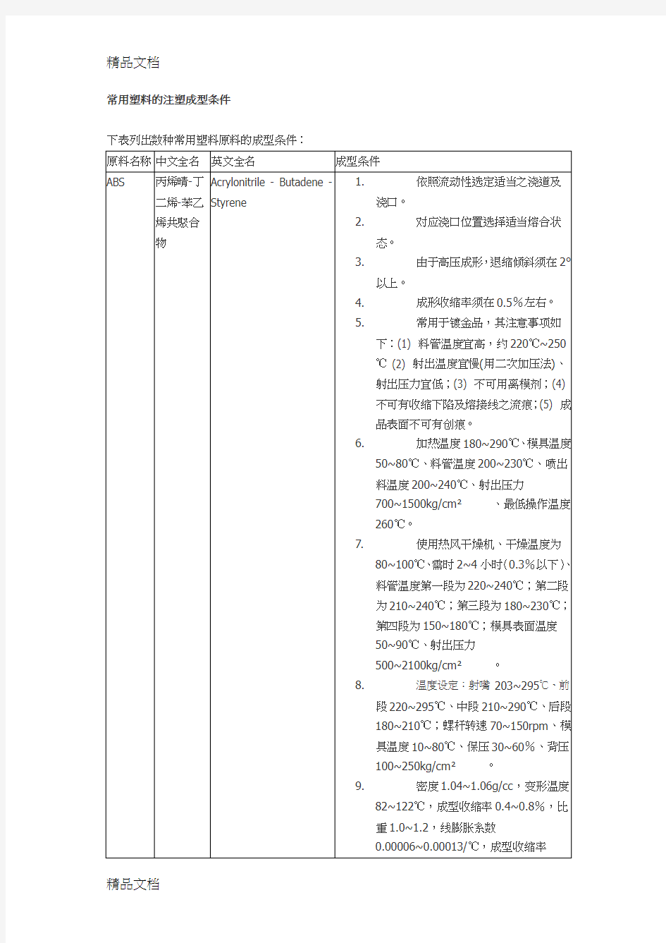 (整理)常用塑料的注塑成型条件