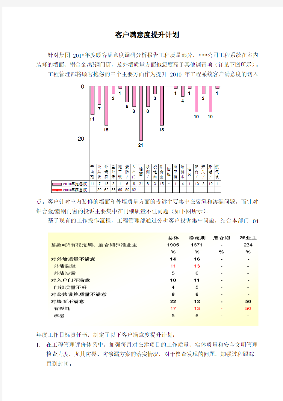 客户满意度提升计划