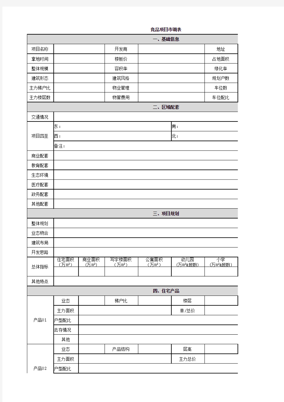 地产项目市调表(最全)