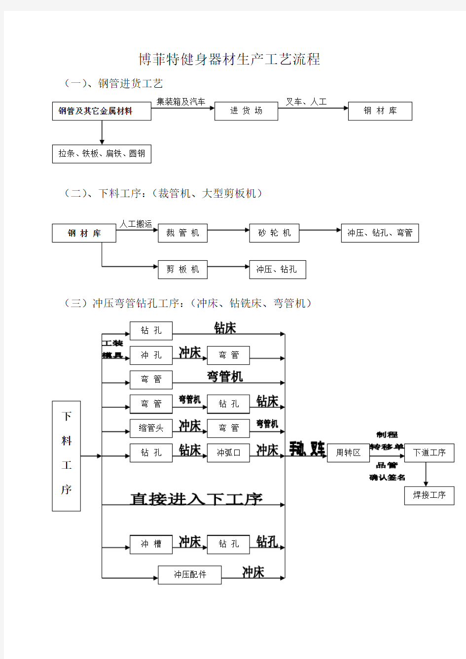 博菲特健身器材生产工艺流程