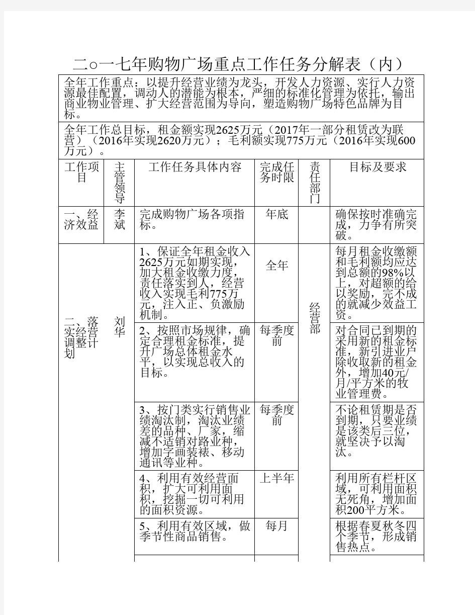 重点工作任务分解表111