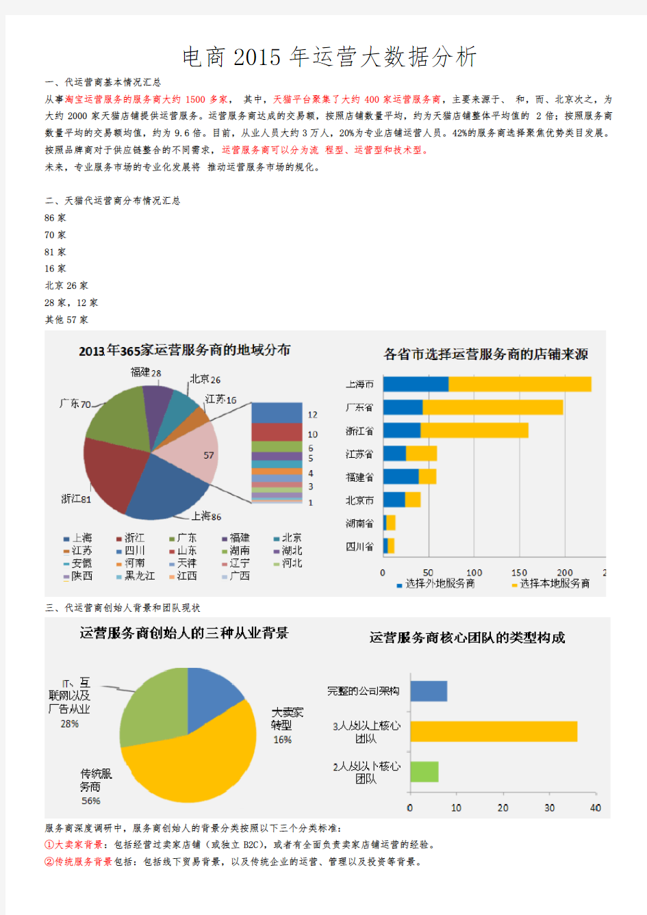 电商运营大数据分析报告