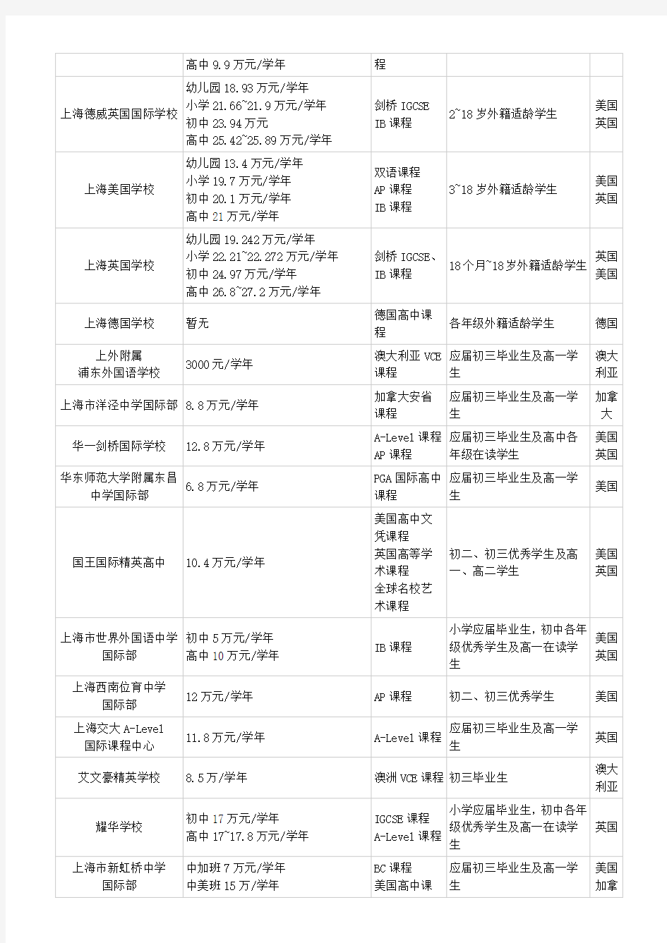 上海国际高中(排名)