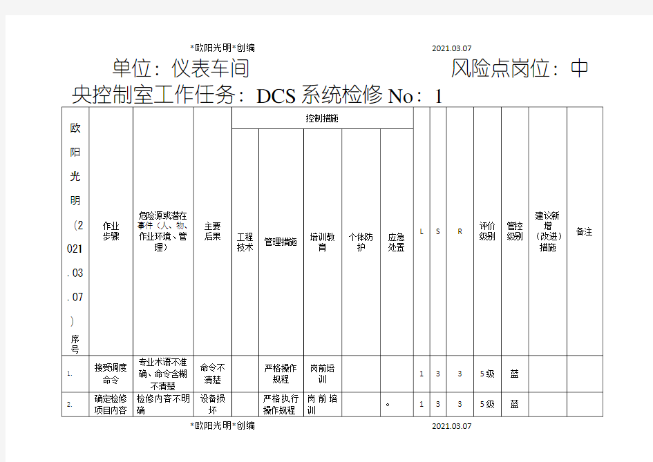 2021年仪表工作危害分析(JHA)