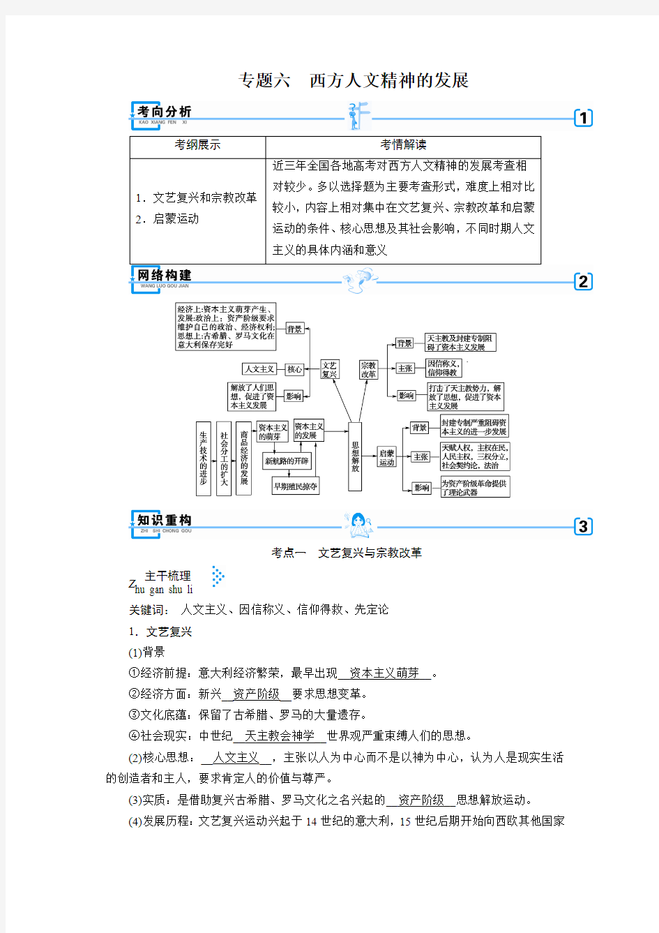 mjt-专题六 西方人文精神的发展