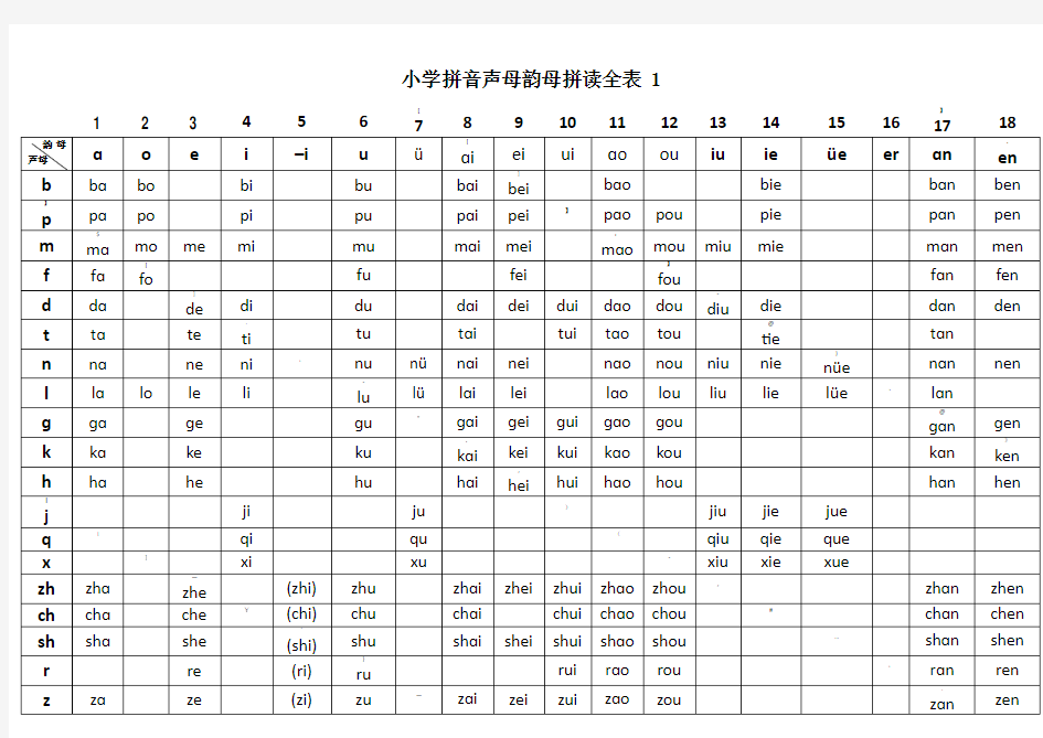 汉语拼音声母韵母拼读全表打印版